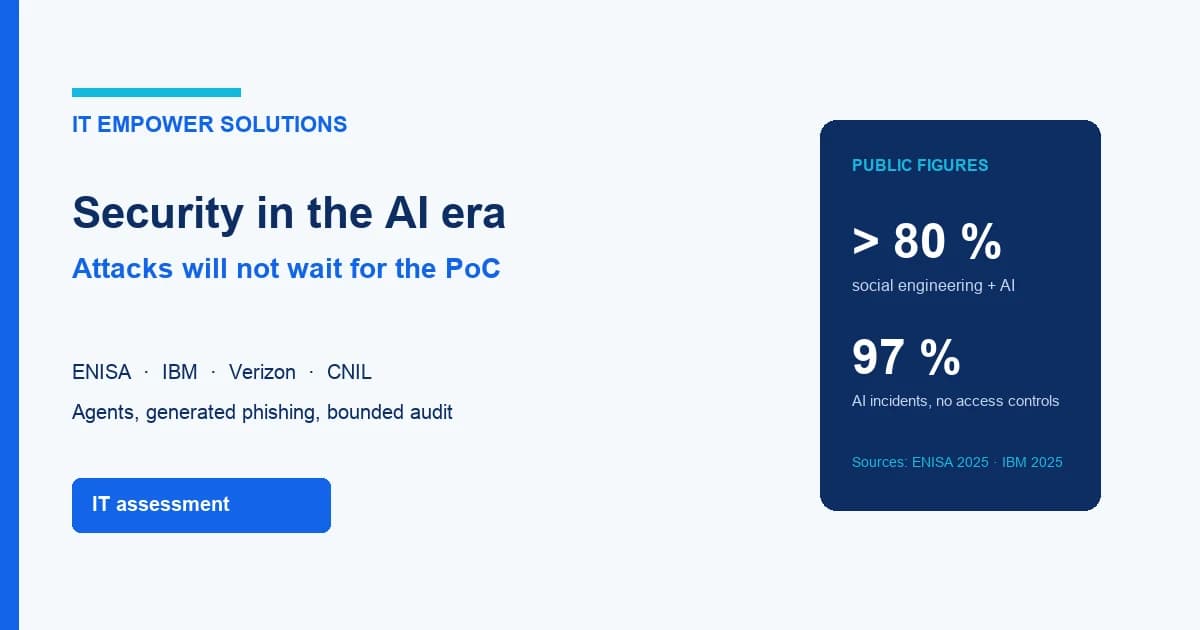 Diagram of AI-era security: attacks, agents and a bounded audit