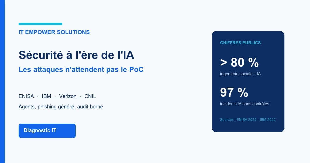 Schéma sécurité à l’ère de l’IA : attaques, agents et audit borné